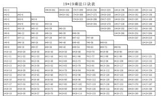 一到九的乘法口诀解决问题